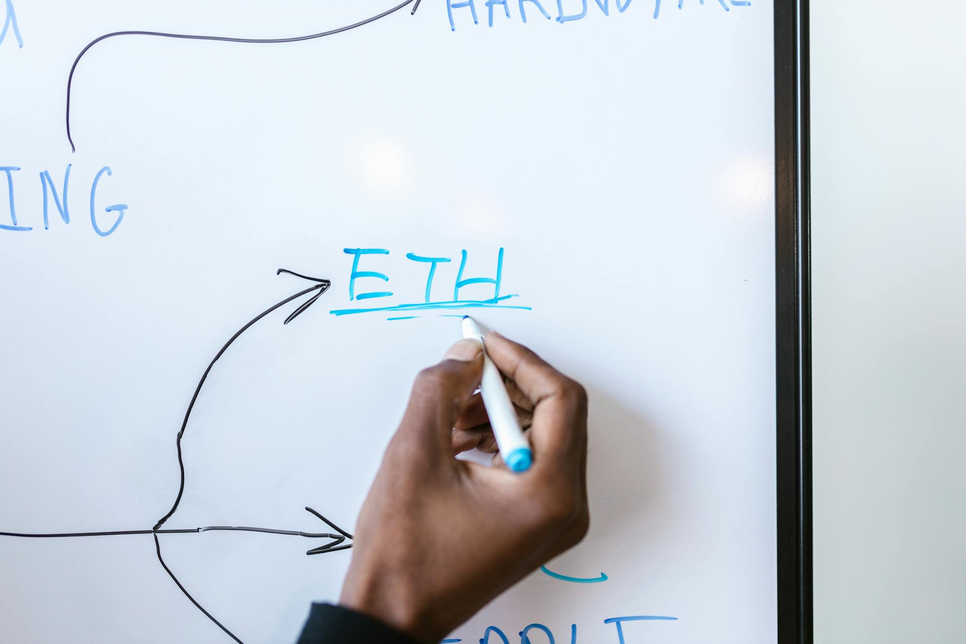 Ilustração técnica — Cryptography Agile: Preparando-se para a Era Pós-Quântica